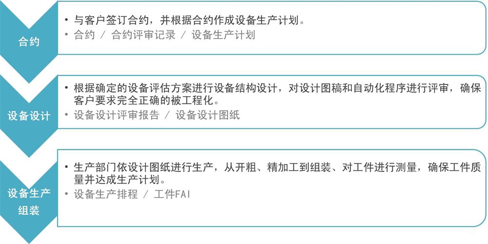 1536833018921568.jpg 設備 簡中 2-1000.jpg